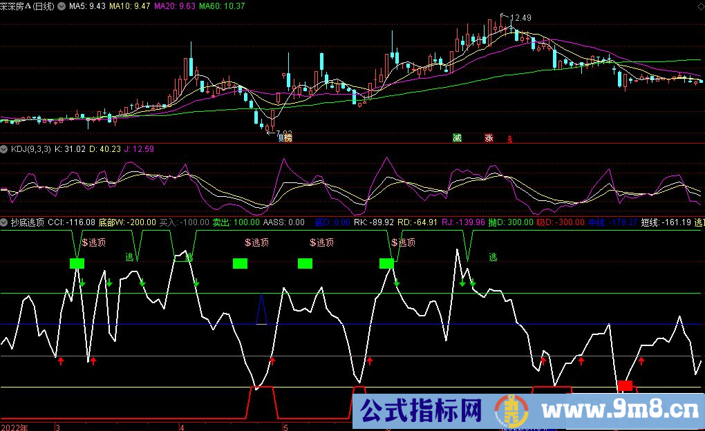 通达信抄底逃顶副图指标 看长做短精品 源码 贴图