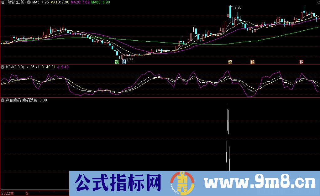 通达信竞价筹码选股指标 源码 贴图