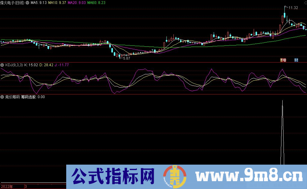 通达信竞价筹码选股指标 九毛八公式指标网