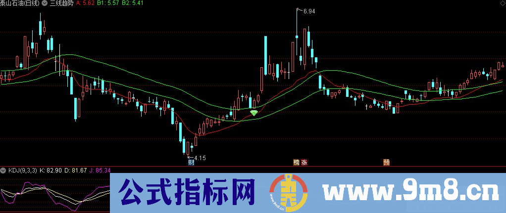 通达信三线趋势主图指标 简单辨别趋势 九毛八公式指标网