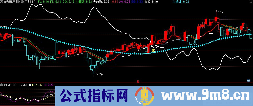 通达信三线抓牛主图指标 九毛八公式指标网