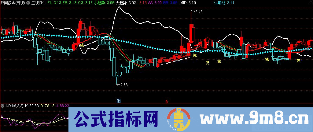 通达信三线抓牛主图指标 源码 贴图