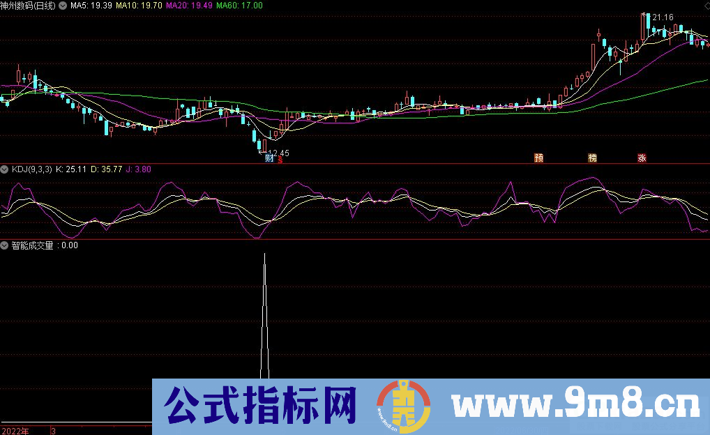 通达信买点绝杀 智能成交量副图指标 九毛八公式指标网