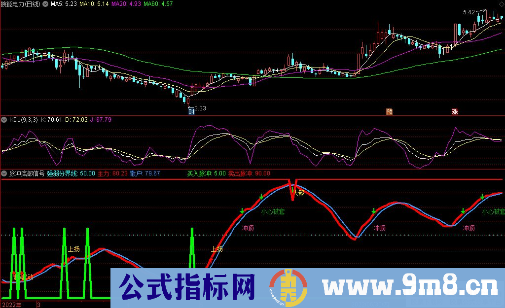 通达信脉冲底部信号副图指标 九毛八公式指标网