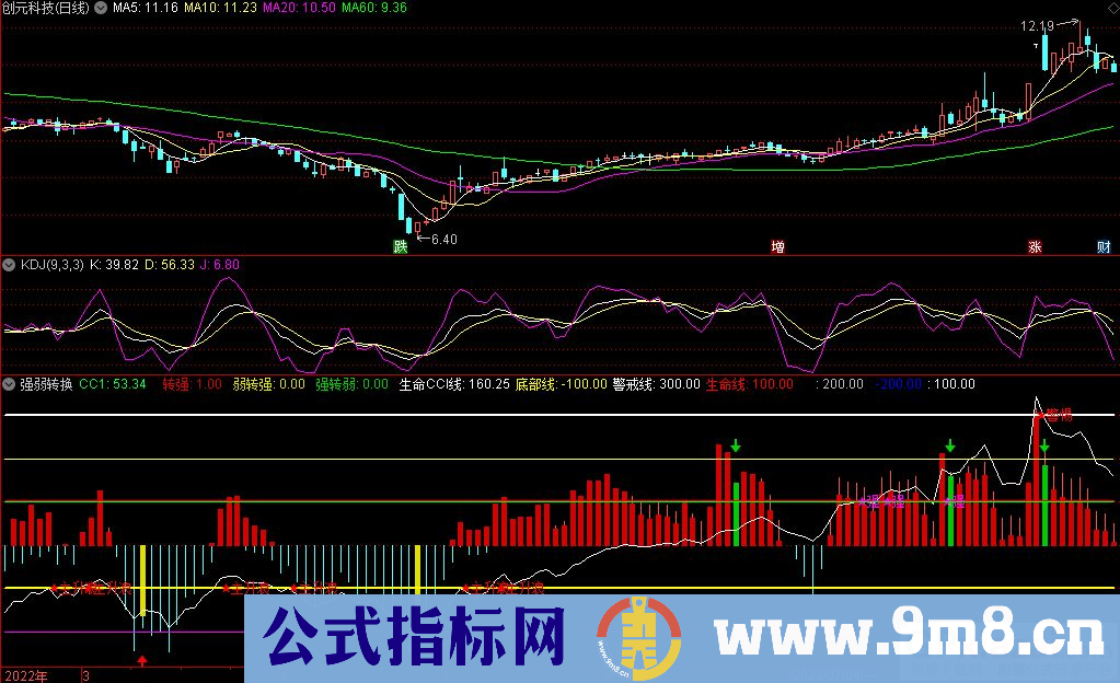 通达信强弱转换副图指标 九毛八公式指标网