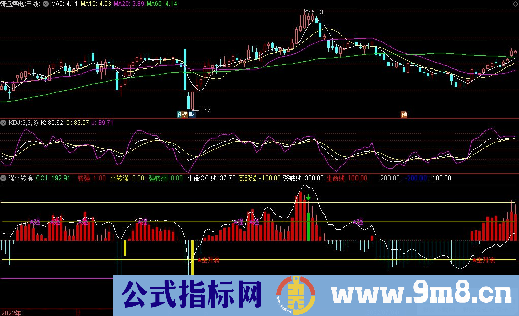 通达信强弱转换副图指标 源码 贴图