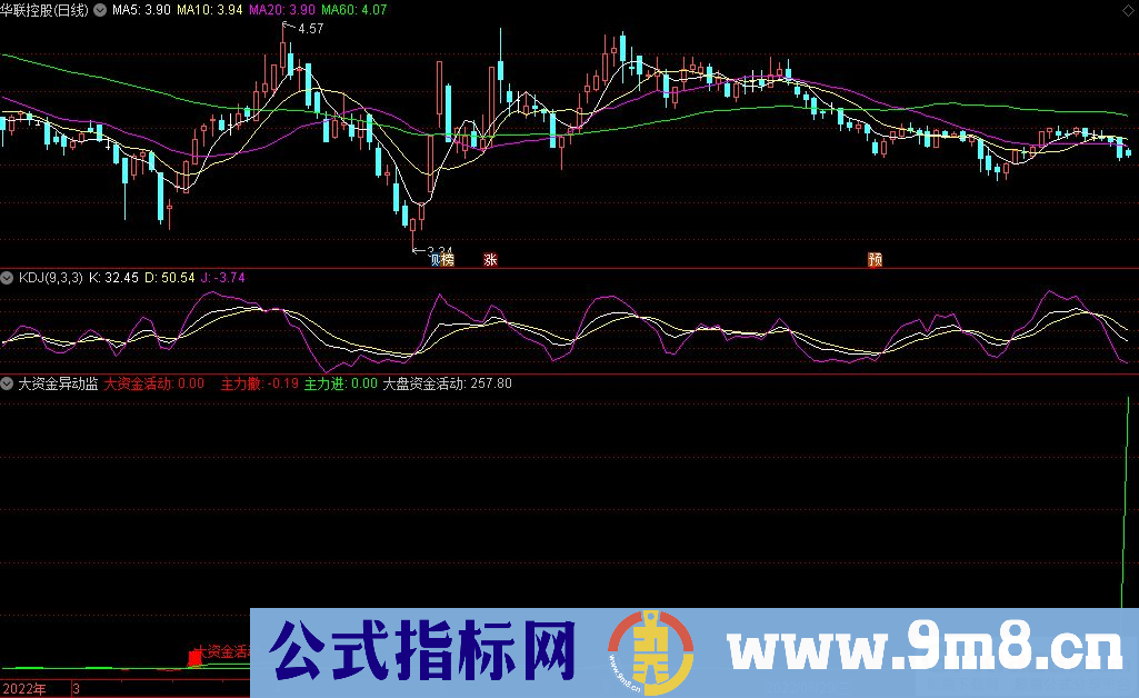 通达信大资金异动监控副图指标 高胜率 源码 贴图