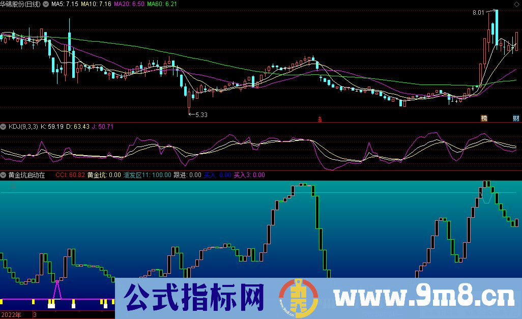 通达信黄金坑启动在即副图指标 九毛八公式指标网