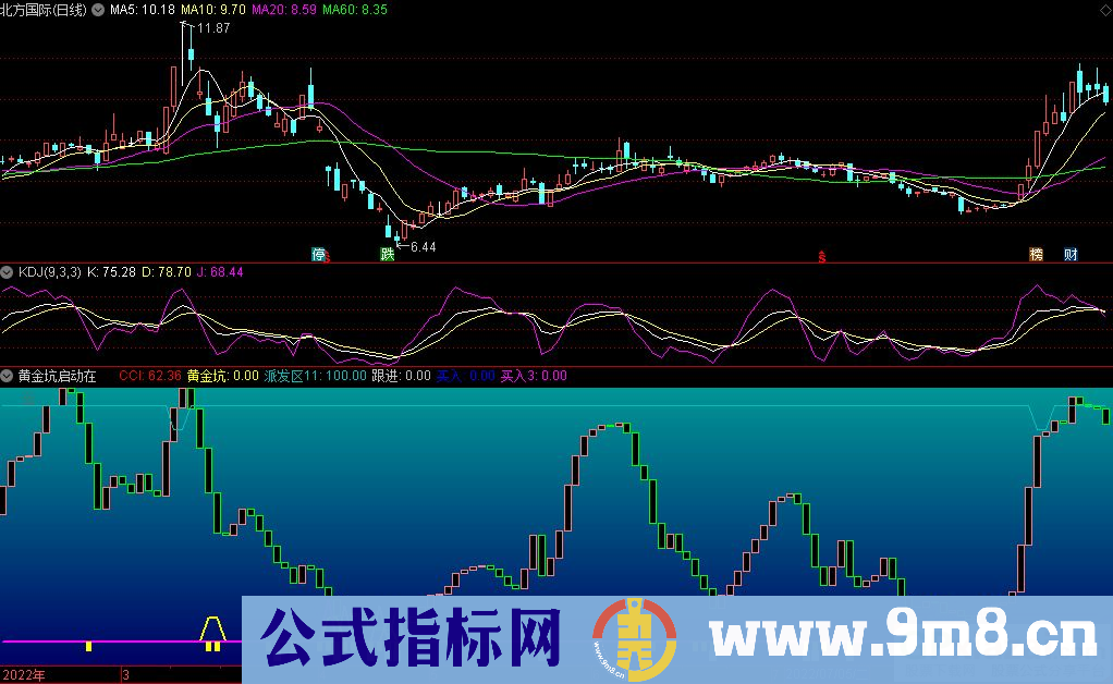 通达信黄金坑启动在即副图指标 源码 贴图