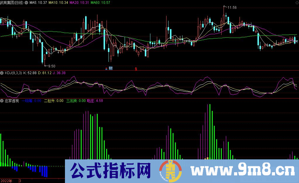 通达信庄家透视副图指标 识主力砸盘出货 出信号止盈止损 力求利益最大化 九毛八公式指标网