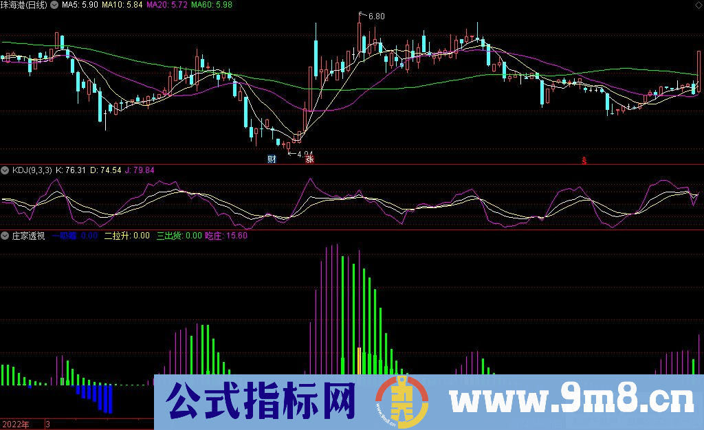 通达信庄家透视副图指标 识主力砸盘出货 出信号止盈止损 力求利益最大化 源码 贴图