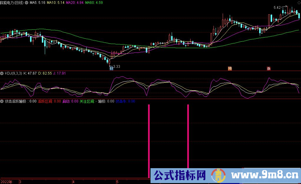 通达信伏击活跃、蹦极二合一副图指标 源码 贴图