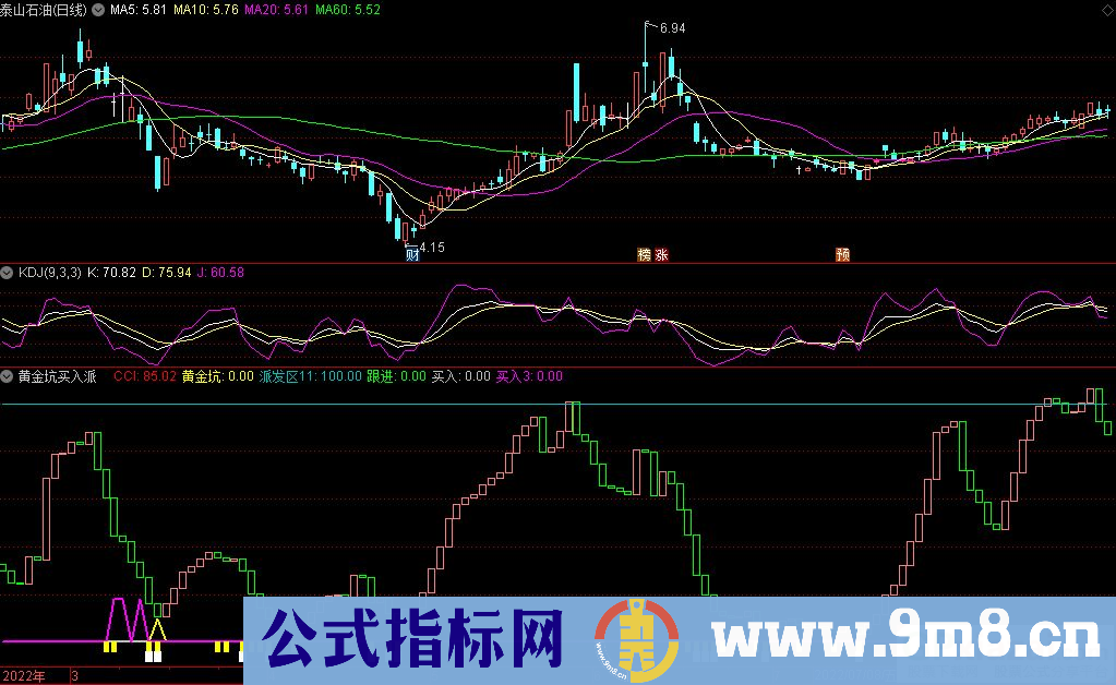 通达信黄金坑买入派发副图指标 九毛八公式指标网