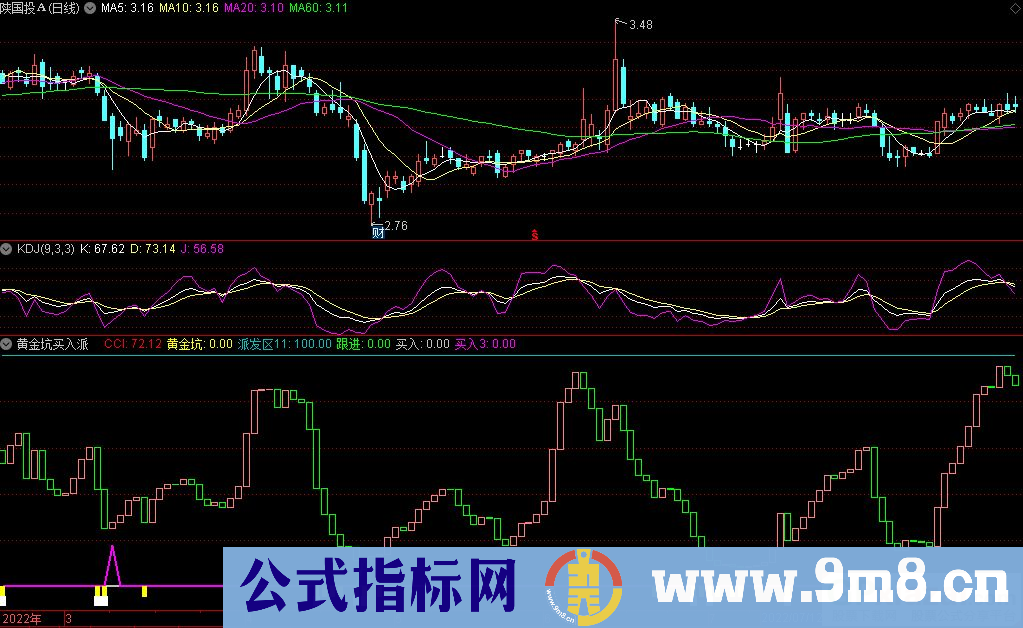 通达信黄金坑买入派发副图指标 源码 贴图