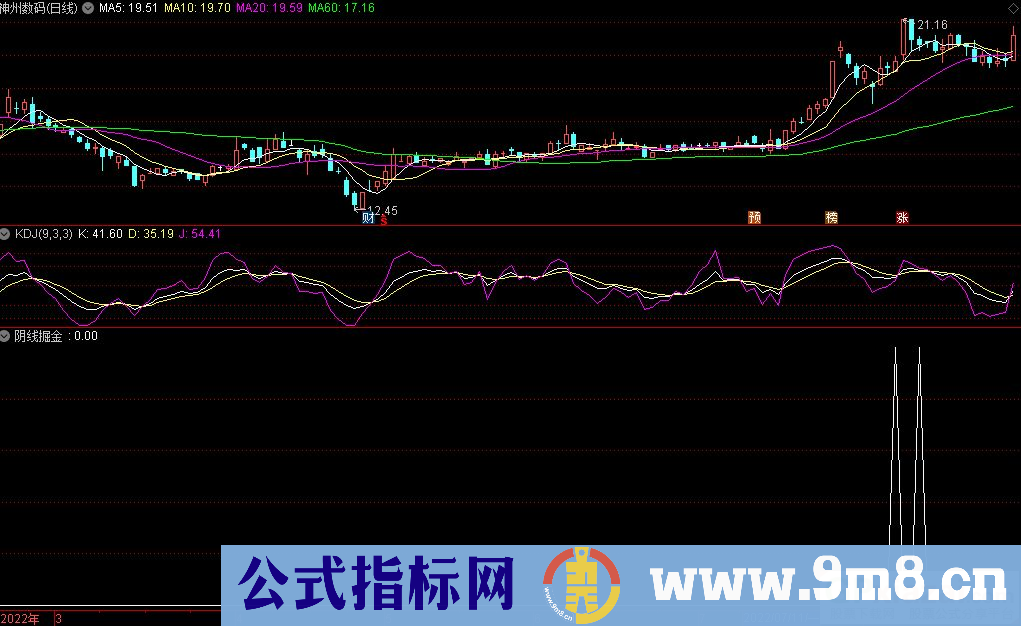 通达信阴线掘金副图/选股指标 九毛八公式指标网