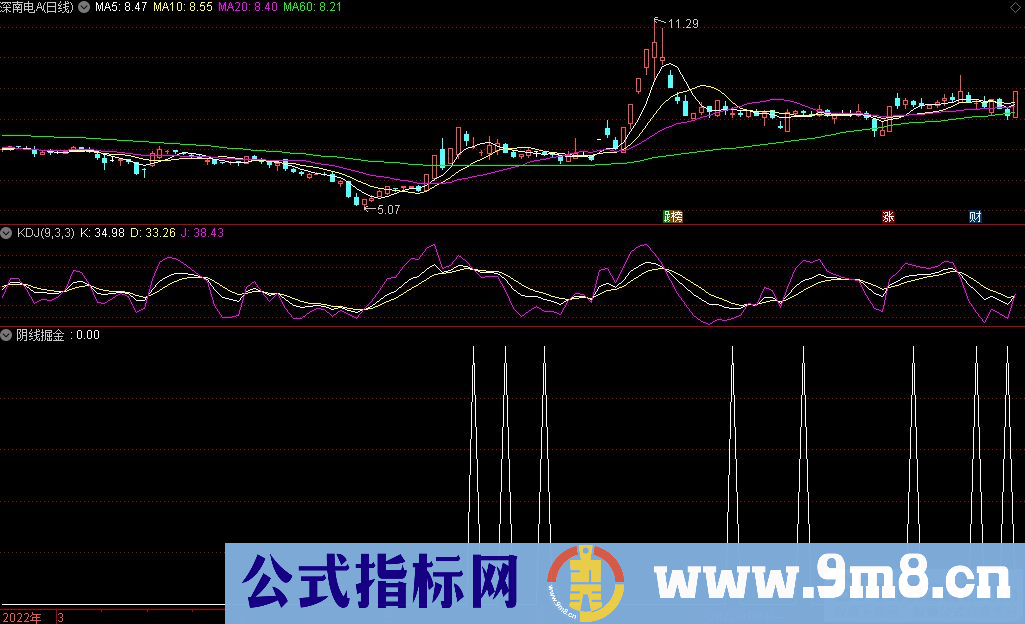 通达信阴线掘金副图/选股指标 源码 贴图