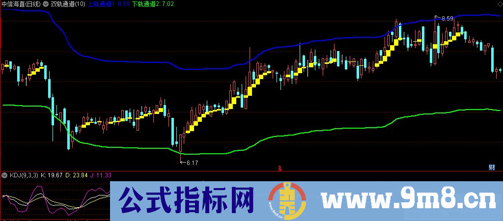 通达信双轨通道主图指标 简单的指标 源码 贴图