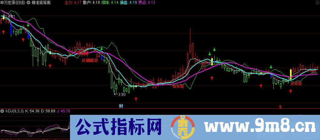 通达信精准底背离主图指标 九毛八公式指标网