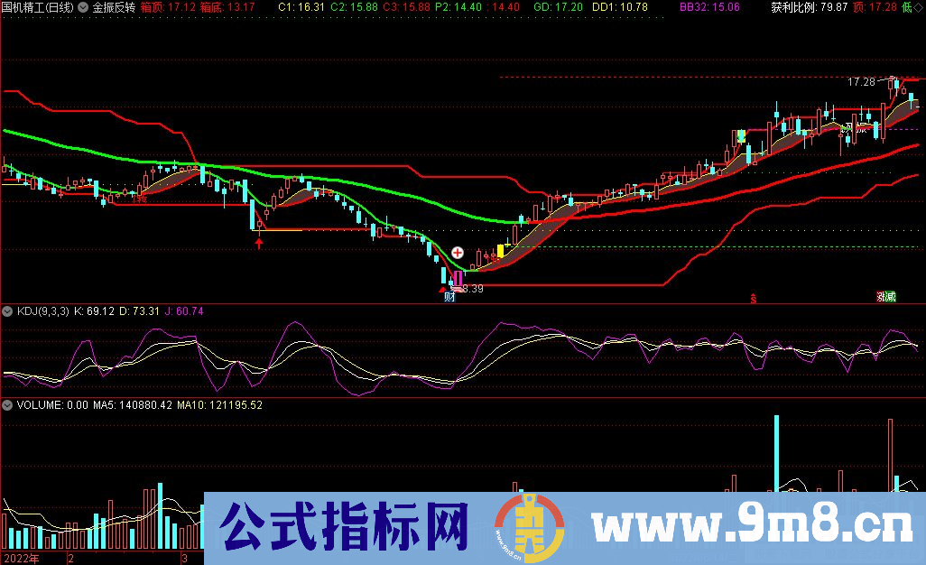 通达信箱顶箱底金振反转主图指标 九毛八公式指标网