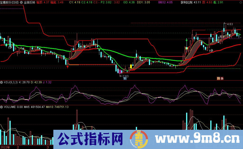 通达信箱顶箱底金振反转主图指标 源码 贴图