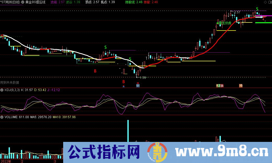 通达信黄金BS撑压线主图指标 BS提示 自动划线 九毛八公式指标网