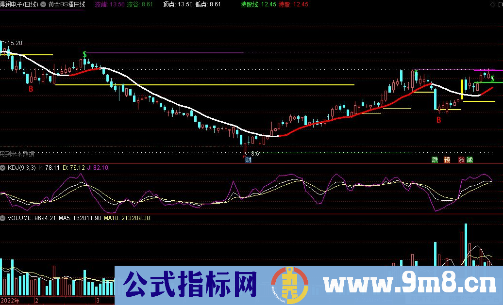 通达信黄金BS撑压线主图指标 BS提示 自动划线 源码 贴图