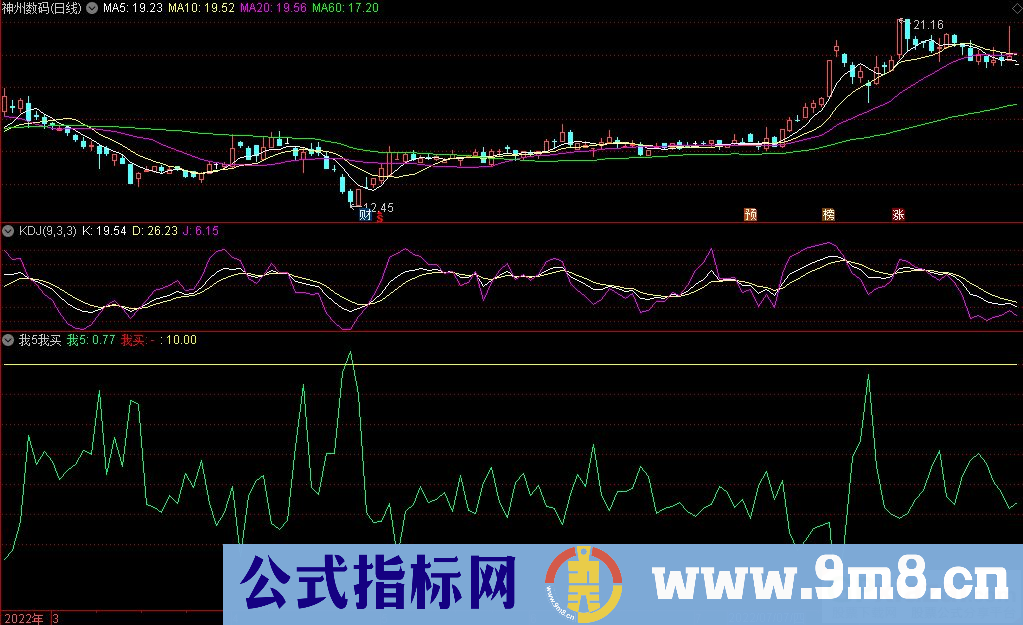 通达信我5我买副图指标 红色露出是买点 九毛八公式指标网