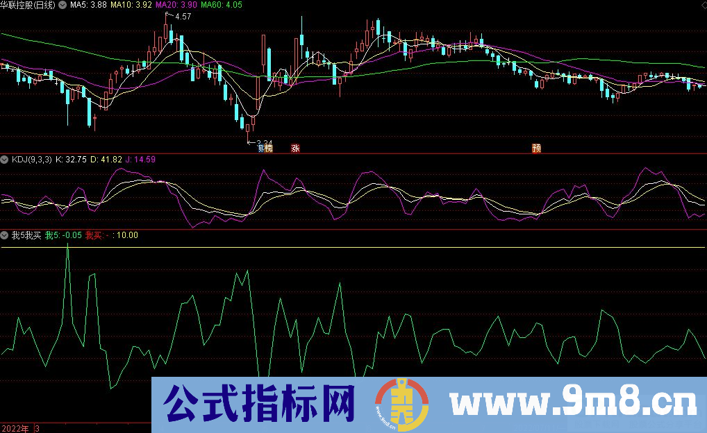 通达信我5我买副图指标 红色露出是买点 源码 贴图