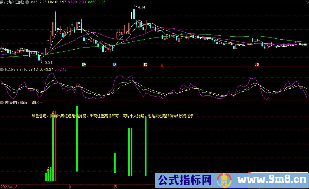通达信展博波段躺赢副图指标 源码 贴图