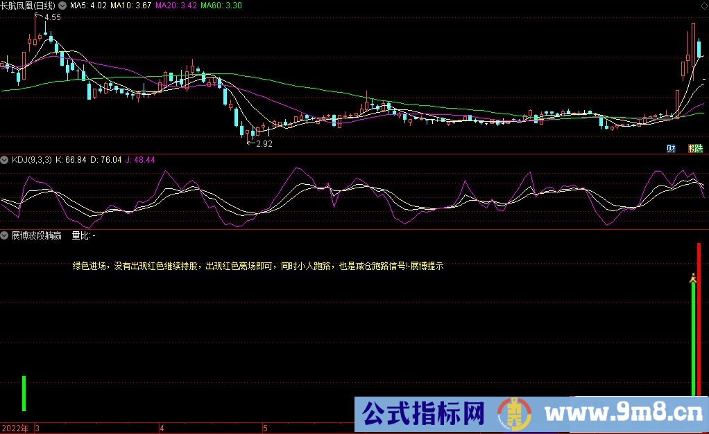通达信展博波段躺赢副图指标 源码 贴图