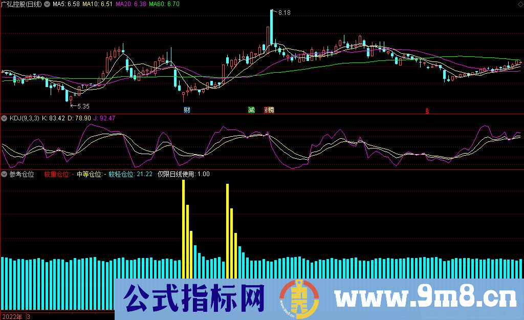 通达信参考仓位副图指标 九毛八公式指标网