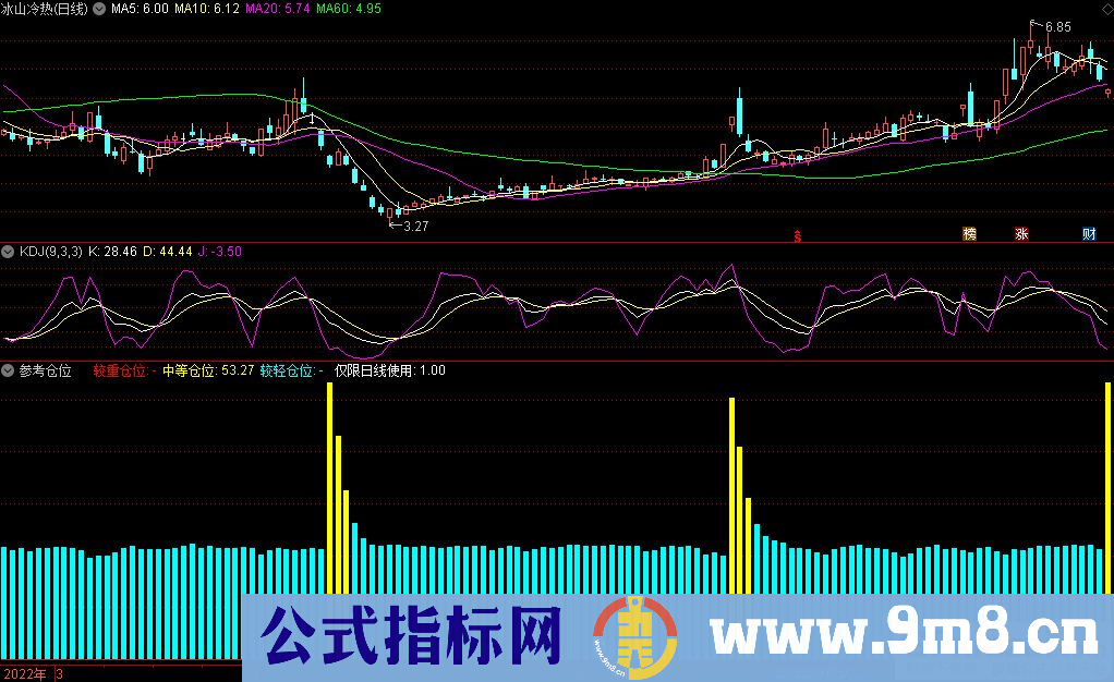 通达信参考仓位副图指标 源码 贴图