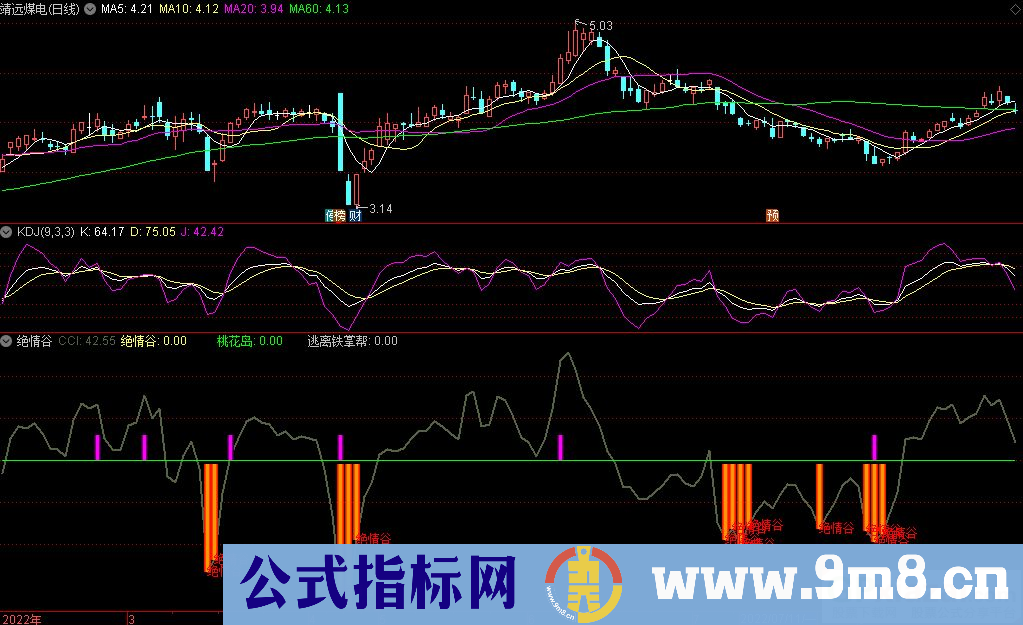 通达信绝情谷副图指标 源码 贴图