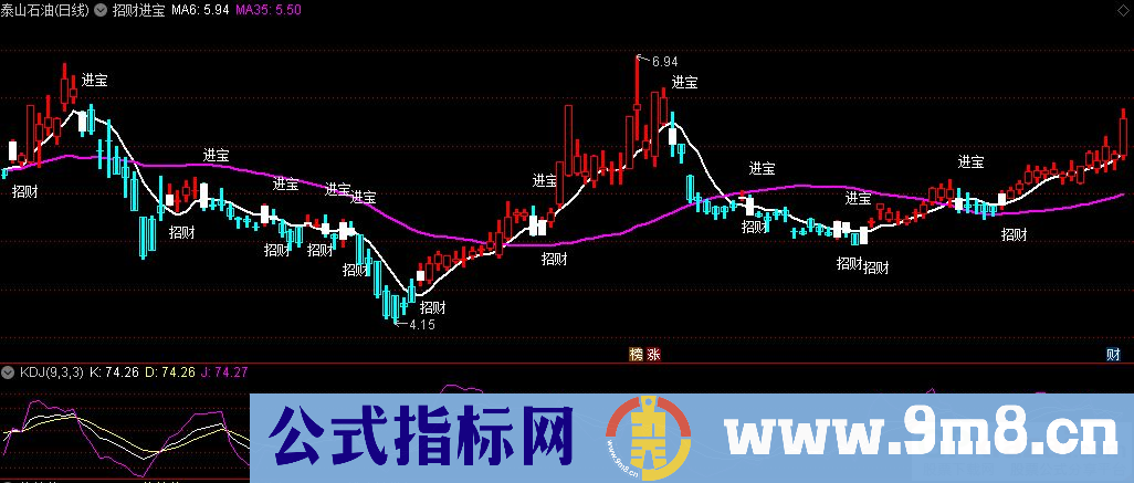 通达信招财进宝主图指标 九毛八公式指标网