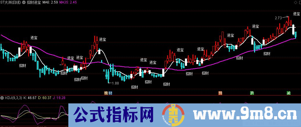 通达信招财进宝主图指标 源码 贴图