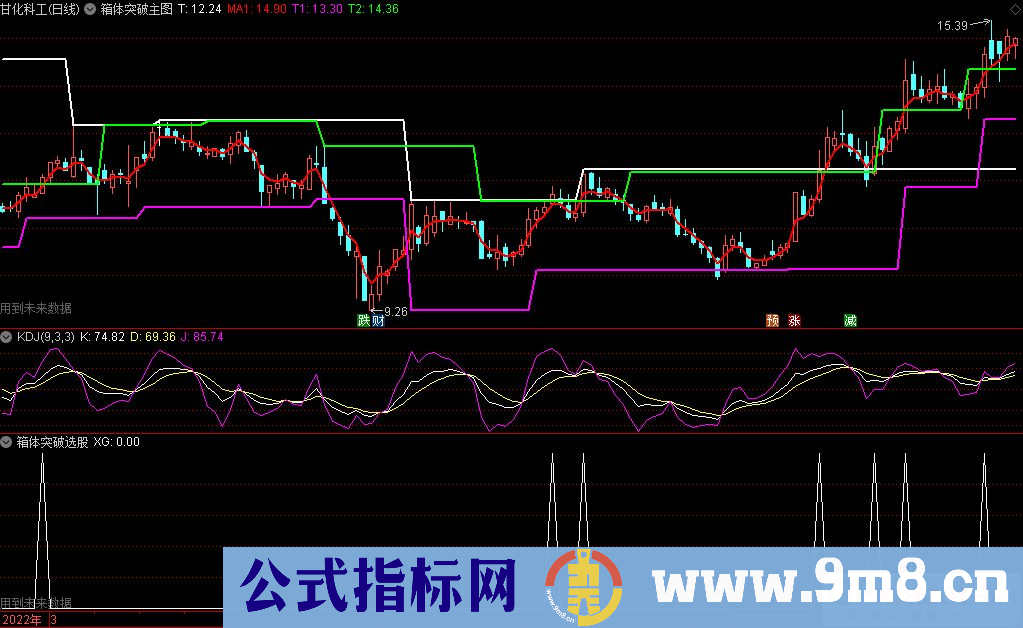 通达信箱体突破主图+副图+选股指标 九毛八公式指标网