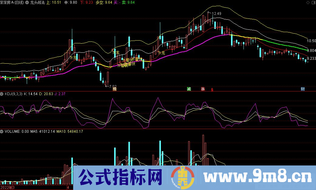 通达信龙头战法主图指标 顺势捉行业龙头 强中选强 捉强势妖股 源码 贴图