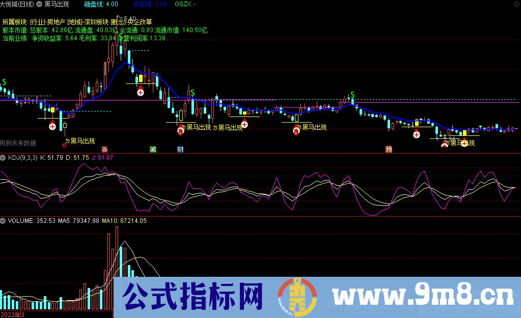 通达信黑马出现主图指标 能抓涨停板板的指标 九毛八公式指标网