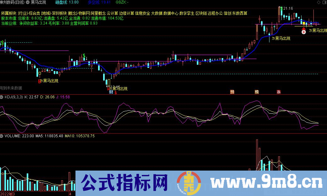 通达信黑马出现主图指标 能抓涨停板板的指标 源码 贴图