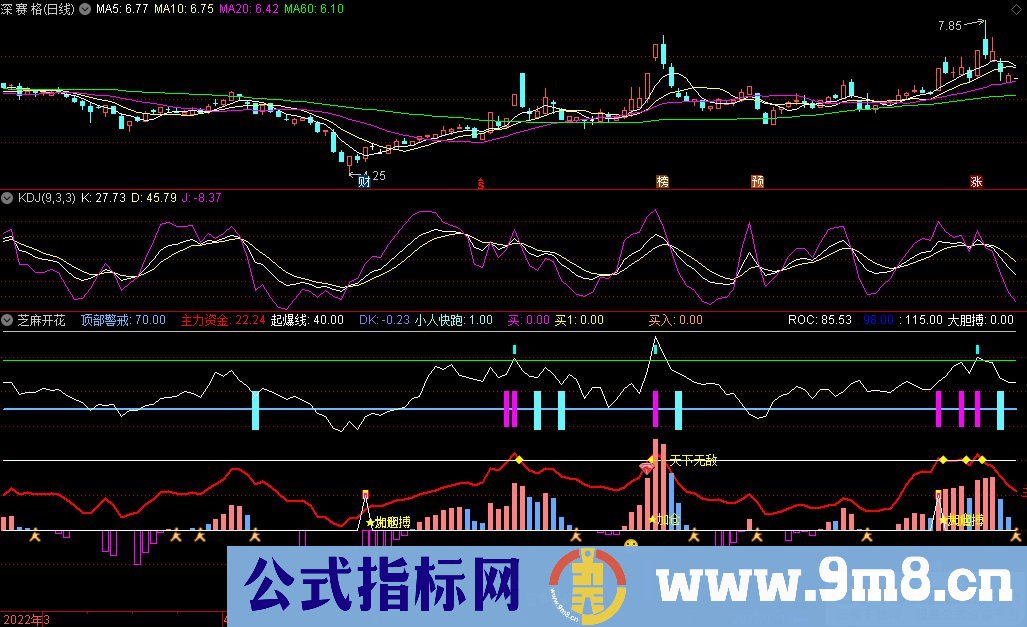 通达信芝麻开花 要拉一波副图指标 源码 贴图