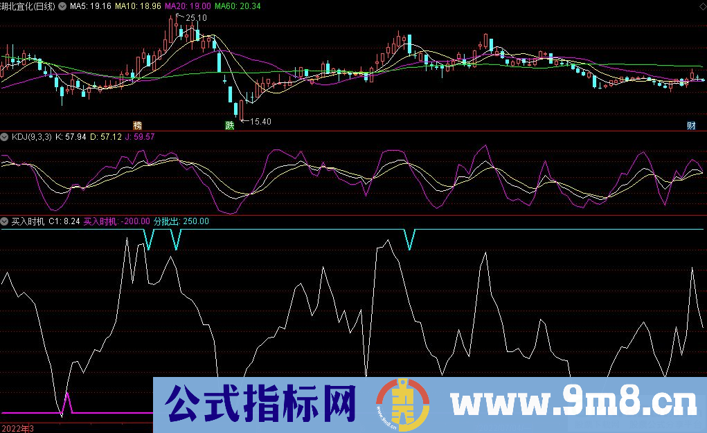 通达信买入时机 到顶分批出副图指标 九毛八公式指标网