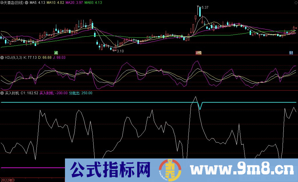 通达信买入时机 到顶分批出副图指标 源码 贴图