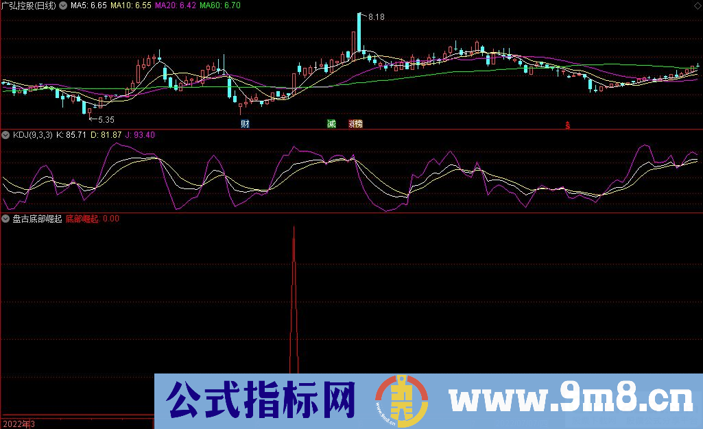 通达信盘古底部崛起副图/选股指标 源码 贴图