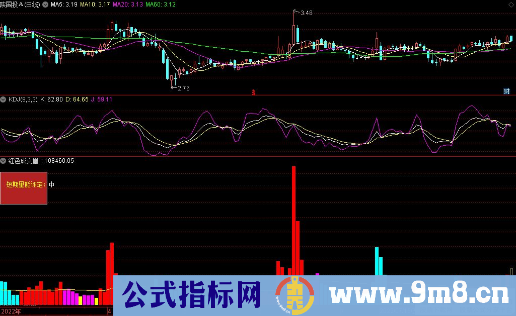 通达信红色成交量副图指标 打板专家必出精品 没有红色成交量一律不参与 九毛八公式指标网