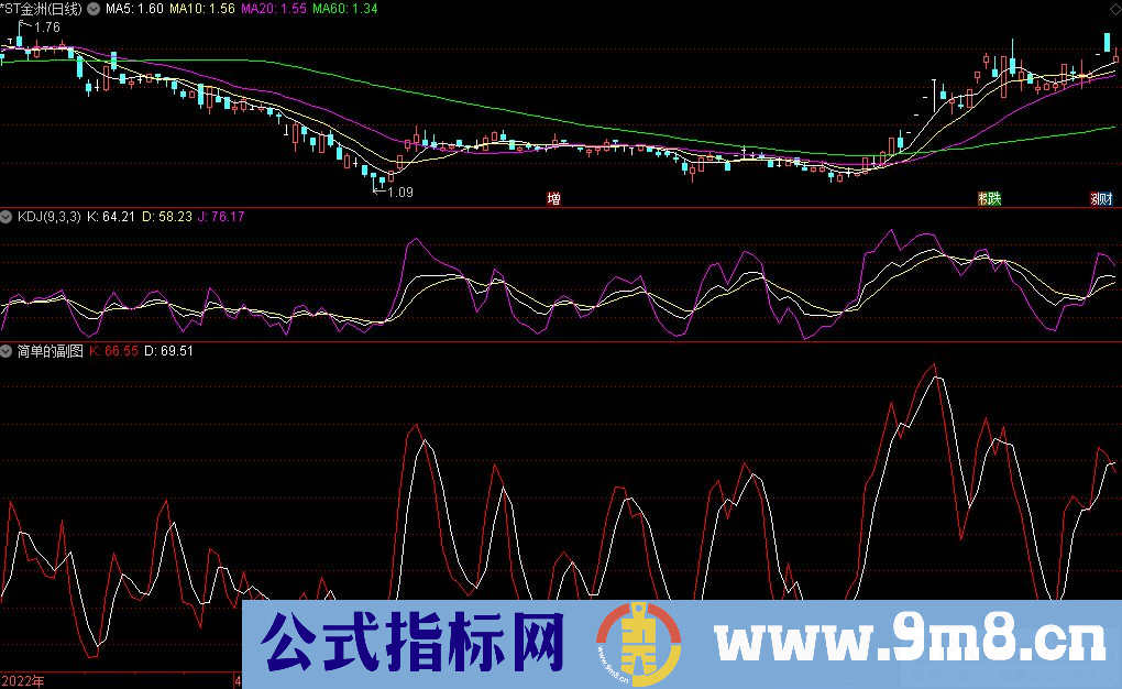 通达信简单的副图指标 大道至简 九毛八公式指标网