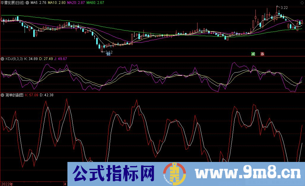 通达信简单的副图指标 大道至简 源码 贴图