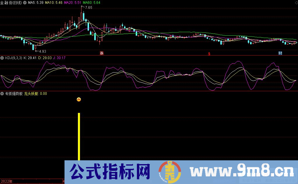通达信专抓强势股 龙头妖股副图指标 源码 贴图