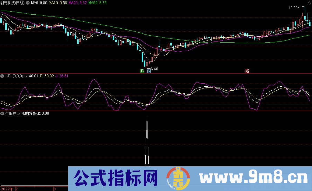 通达信牛股启点副图/选股指标 牛股开始的地方 源码 贴图