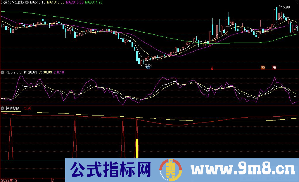 通达信靠谱的超跌抄底副图指标 源码 贴图