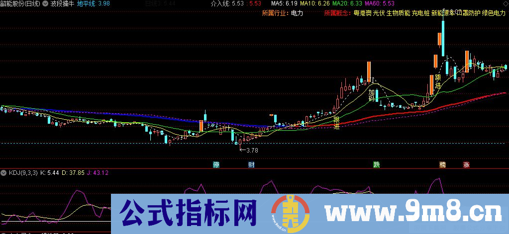 通达信直捣黄龙波段擒牛主图指标 九毛八公式指标网